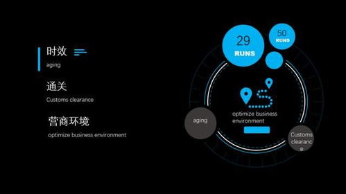2021年全國進(jìn)出口整體通關(guān)時(shí)效分析及國內(nèi)貿(mào)易代理的關(guān)聯(lián)
